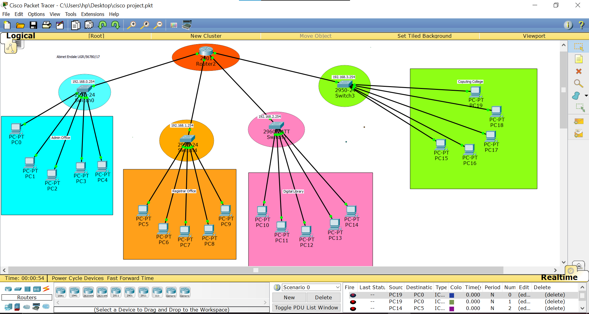 Network topology overview